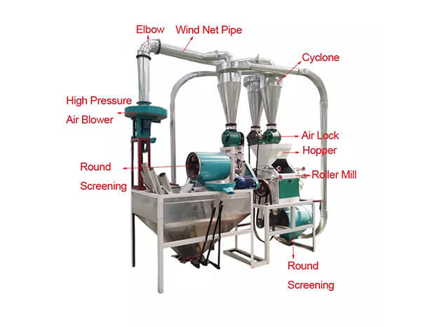 5Ton/24h Wheat Flour Milling Machine